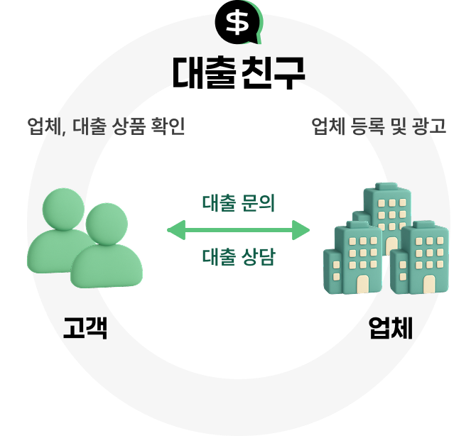 대출친구 이용 흐름도